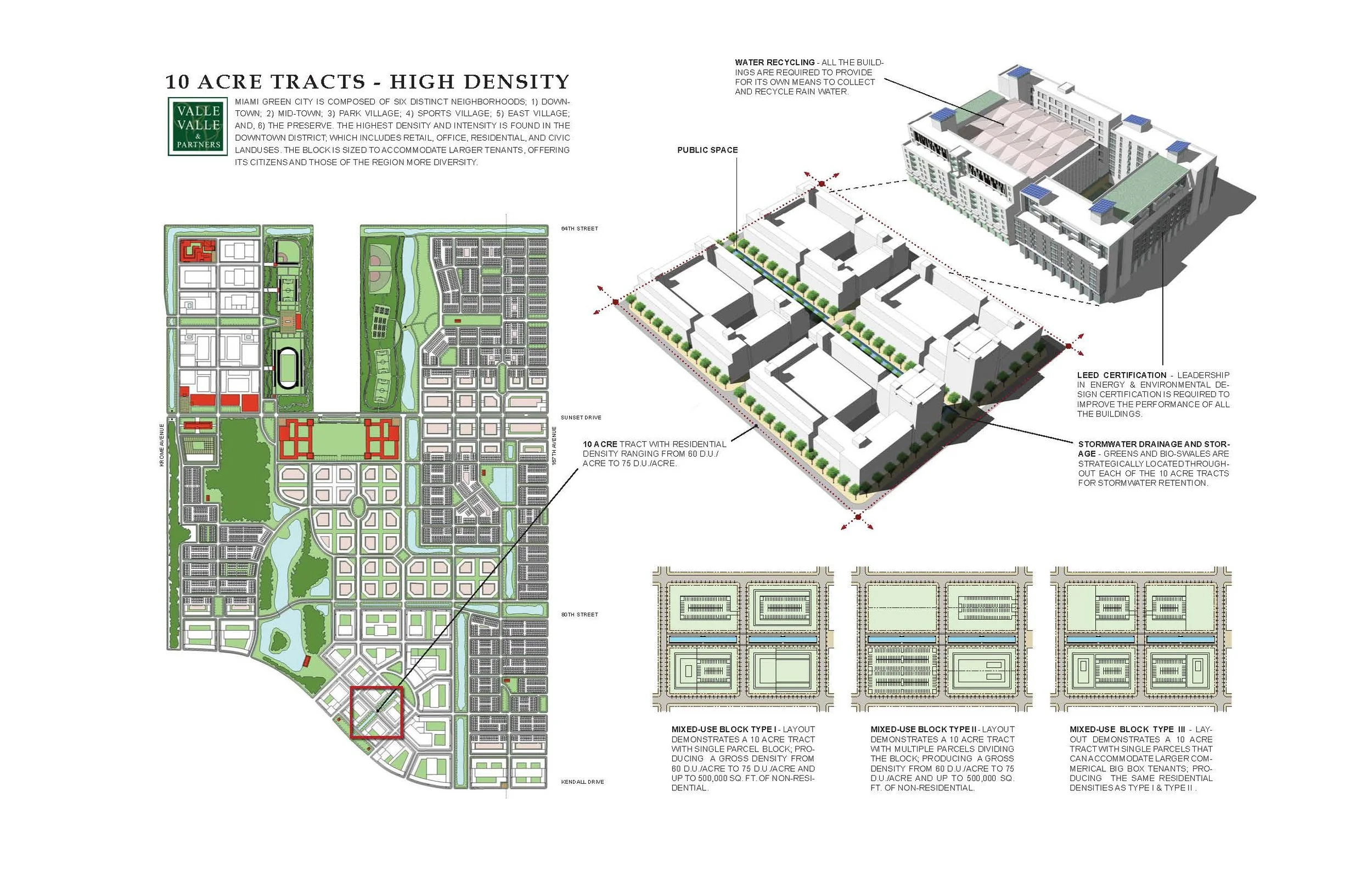 GREEN CITY | Discover Sustainable Urban Living - Join the Future